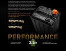2026 Surron Ultra Bee HP – 21 kW Electric Dirt Bike, 74V 60Ah Battery, 95 km/h Top Speed &amp; 115 km Range | AED 27,299